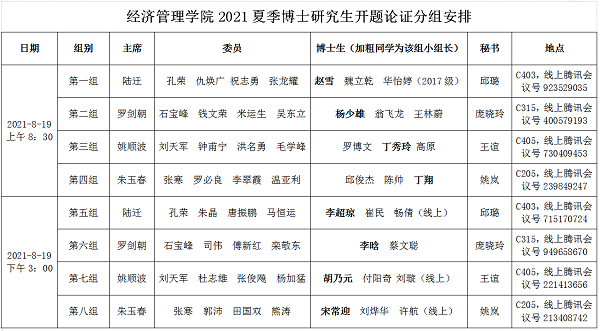 786d5fc65b7547fa88189ca6f482d2c3.png 3044am永利集团3044noc2021夏季博士研究生开题论证分组安排.png